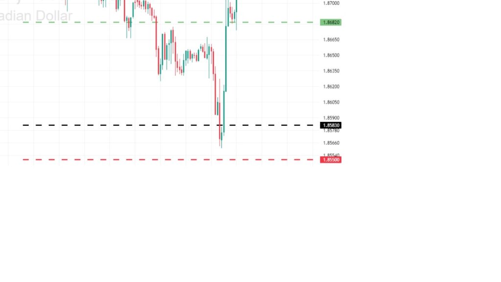 Trade of the Week - 05-10-2025 - GBPCAD 2 Trade of the Week
