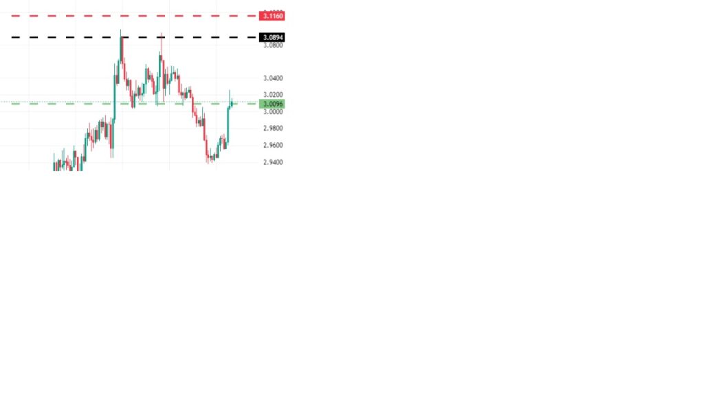 Trade of the Week - - 28-09-2025 - XRPUSDTPERP 1 Trade of the Week
