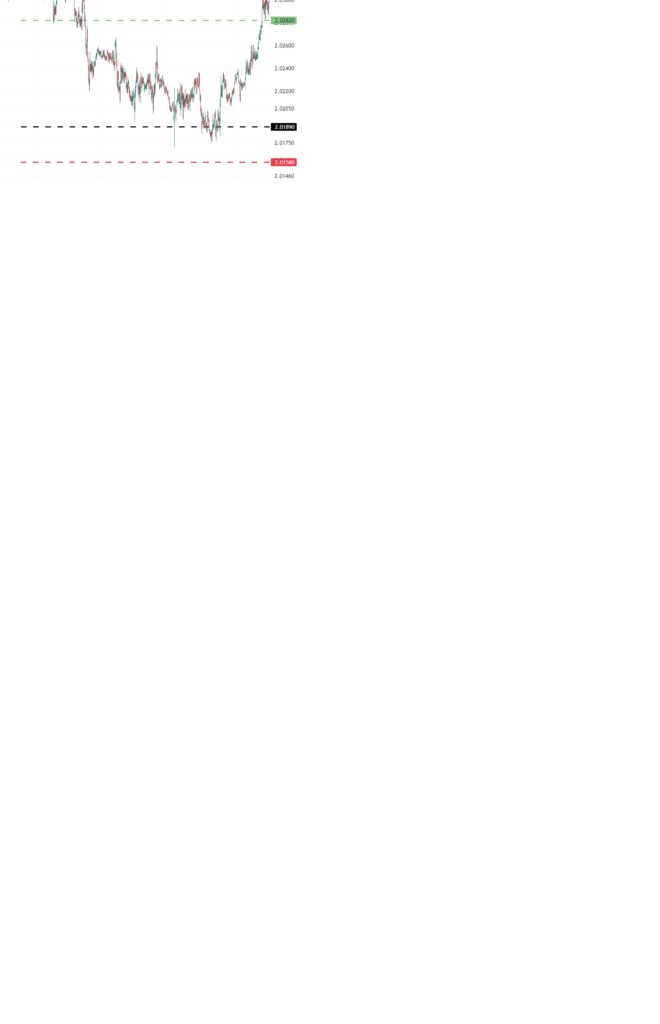 Trade of the Week - 04-01-2026 - EURNZD 1