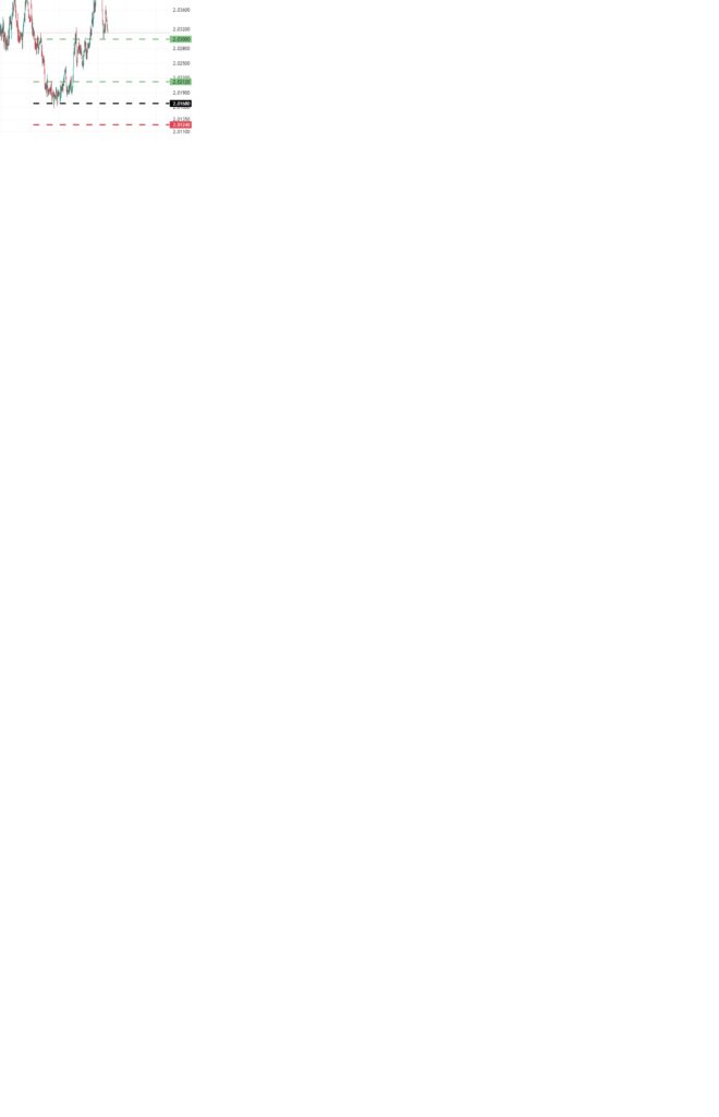 Trade of the Week - 21-12-2025 - EURNZD 1